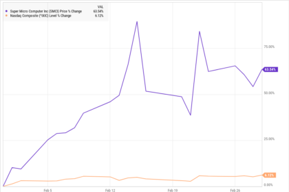 SMCI Stock Price