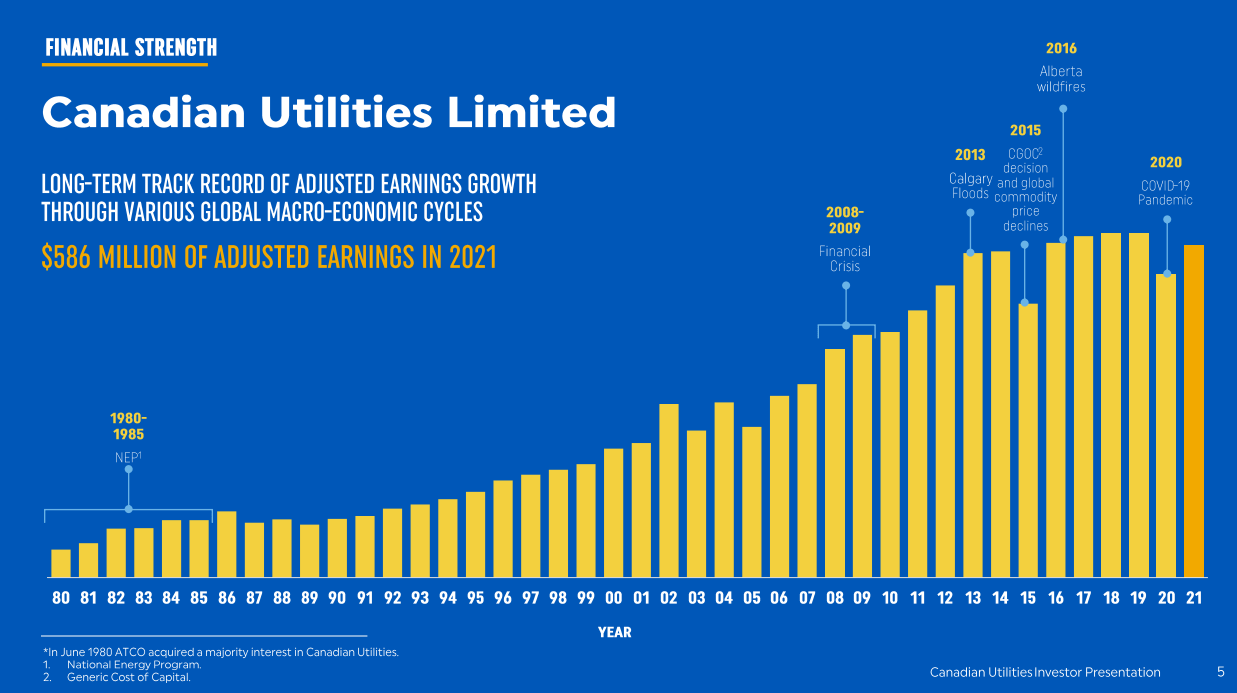 Q2 TZA Dividend Dates